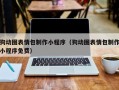 鹰潭狗动图表情包制作小程序（狗动图表情包制作小程序免费）